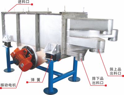  ZS系列振動篩分機