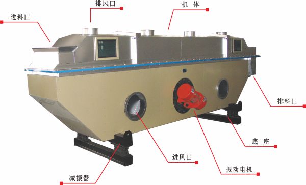 GL系列振動(dòng)流化床干燥機(jī)